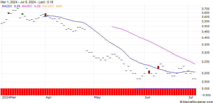 Chart JP MORGAN/CALL/BRISTOL-MYERS SQUIBB/55/0.1/16.01.26