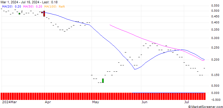Chart JP MORGAN/CALL/STARBUCKS/125/0.1/16.01.26