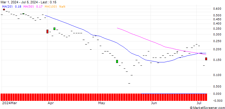 Chart JP MORGAN/PUT/TRIP.COM GROUP ADRS/46/0.1/20.09.24