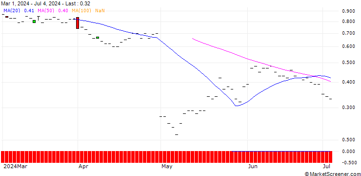Chart JP MORGAN/CALL/STARBUCKS/110/0.1/16.01.26