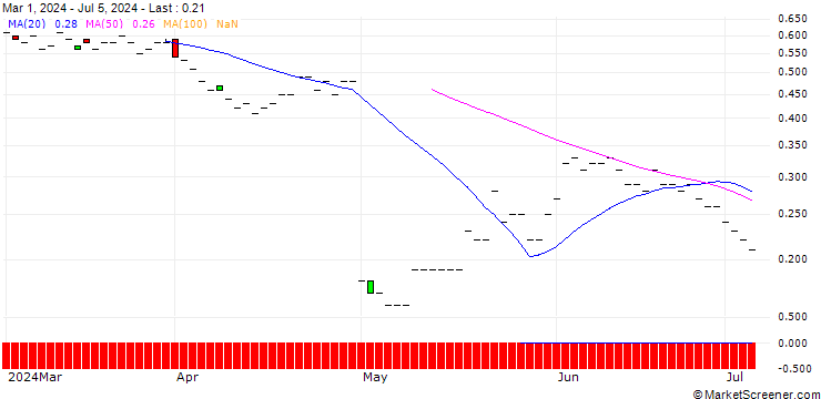 Chart JP MORGAN/CALL/STARBUCKS/120/0.1/16.01.26