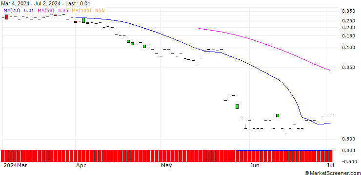 Chart JP MORGAN/CALL/WORKDAY/420/0.1/20.12.24