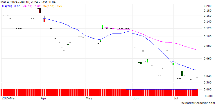 Chart JP MORGAN/CALL/KOHL`S CORP/57.5/0.1/19.12.25