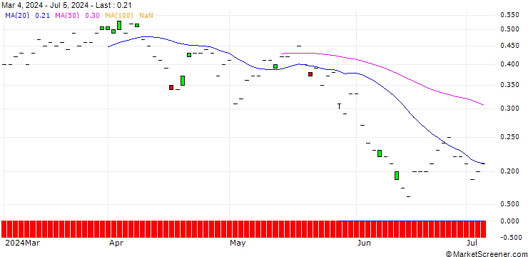Chart JP MORGAN/CALL/METLIFE/84/0.1/20.06.25