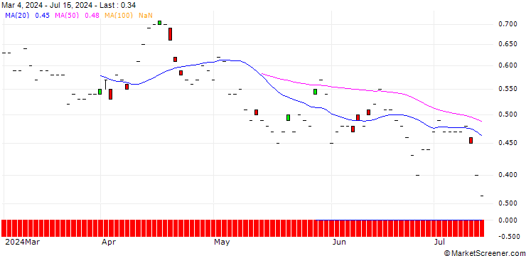 Chart JP MORGAN/PUT/METLIFE/68/0.1/20.06.25