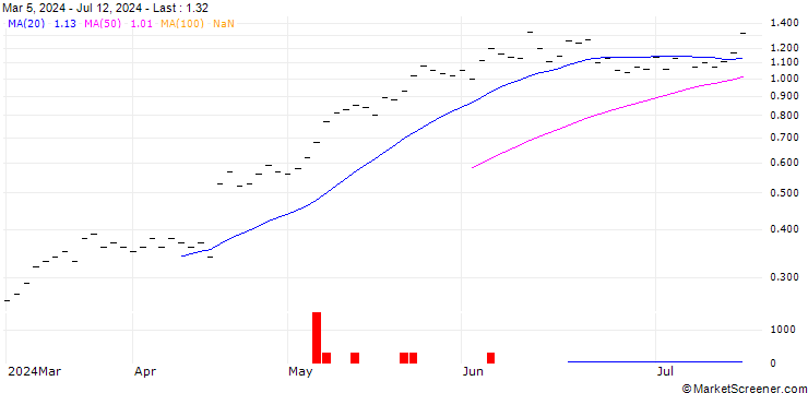 Chart ZKB/CALL/ABB LTD/48/0.2/27.06.25