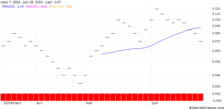 Chart ZKB/CALL/SMI/13600/0.002/06.01.25