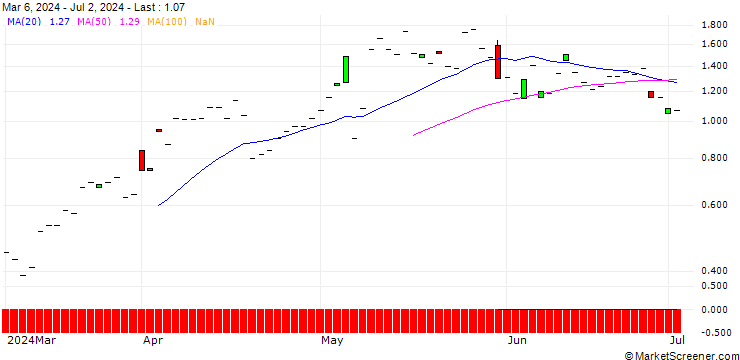 Chart JP MORGAN/CALL/NRG ENERGY/72/0.1/20.09.24