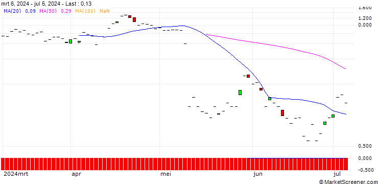 Chart JP MORGAN/PUT/METTLER-TOLEDO INTL/1300/0.01/19.07.24