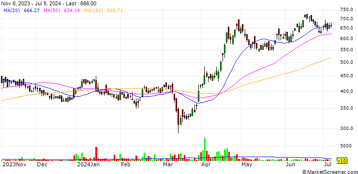 Chart Manorama Industries Limited