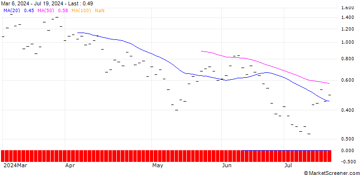 Chart ZKB/CALL/COINBASE GLOBAL A/390/0.025/27.01.25