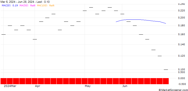 Chart UBS/CALL/ARYZTA N/1.701/1/20.12.24