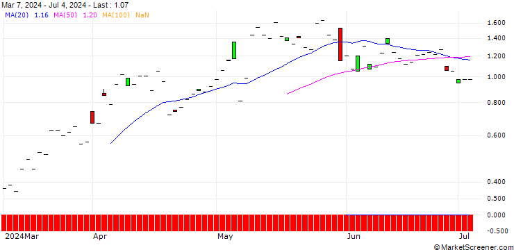 Chart JP MORGAN/CALL/NRG ENERGY/74/0.1/20.09.24