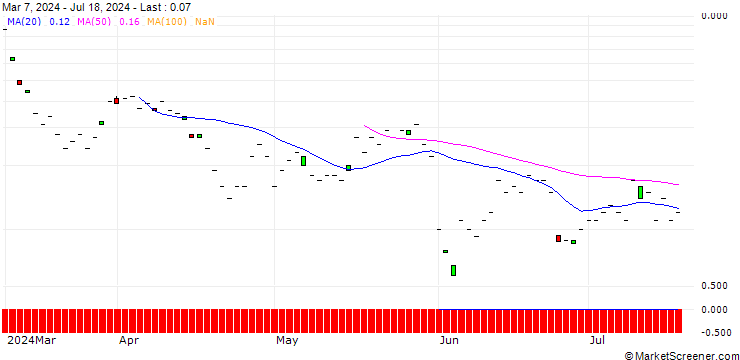 Chart SG/CALL/MARVELL TECHNOLOGY/95/0.1/20.09.24