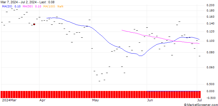 Chart BANK VONTOBEL/CALL/EBAY/60/0.1/20.09.24
