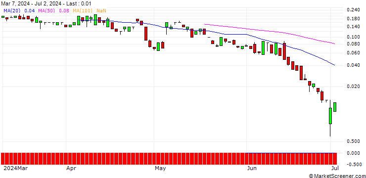 Chart SG/CALL/SCHAEFFLE/8/1/20.12.24