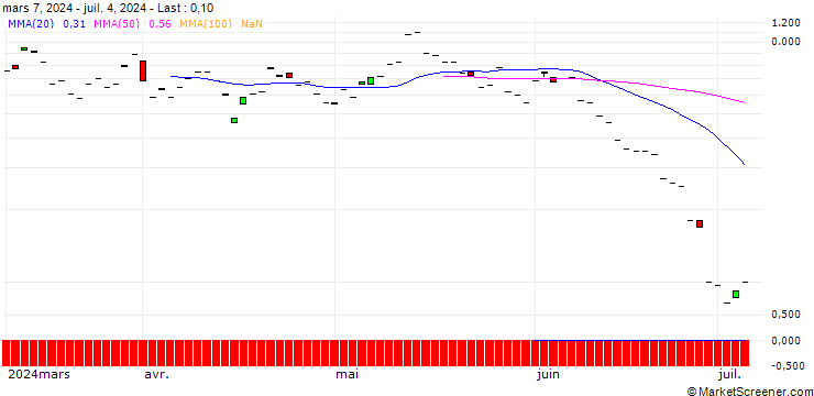 Chart SG/CALL/AIR FRANCE-KLM/11.5/1/20.09.24