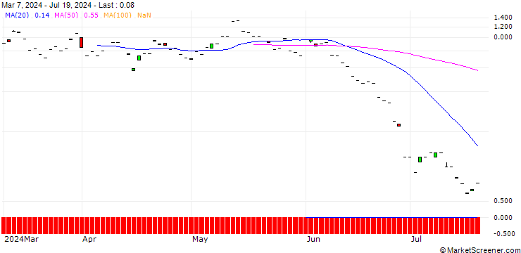 Chart SG/CALL/AIR FRANCE-KLM/11/1/20.09.24