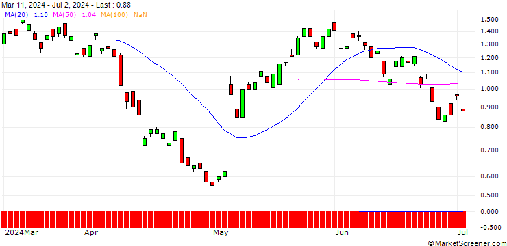 Chart BANK VONTOBEL/CALL/UBS/36/1/19.12.25