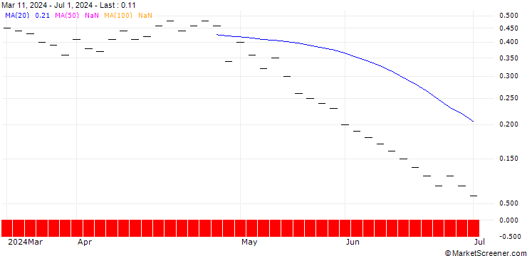 Chart ZKB/PUT/ELI LILLY & CO/670/0.01/27.01.25