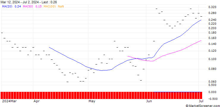 Chart JP MORGAN/CALL/HALOZYME THERAPEUTICS/57.5/0.1/20.09.24