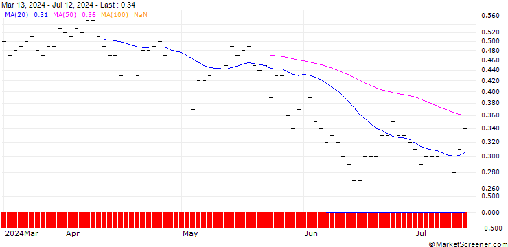 Chart JP MORGAN/CALL/METLIFE/90/0.1/19.12.25