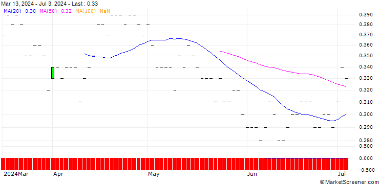 Chart JP MORGAN/PUT/SUNRUN/10/0.1/19.12.25