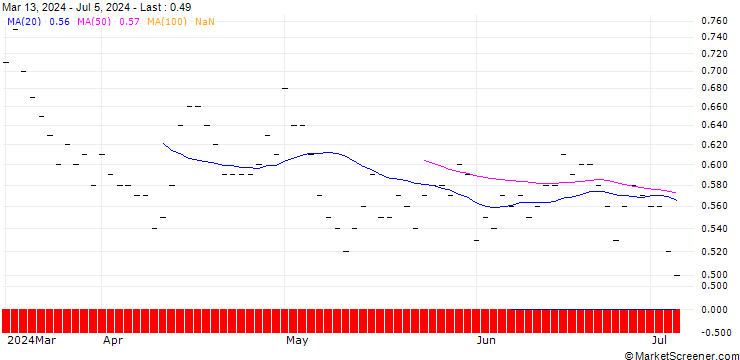 Chart JP MORGAN/PUT/ARCHER DANIELS MID/55/0.1/16.01.26