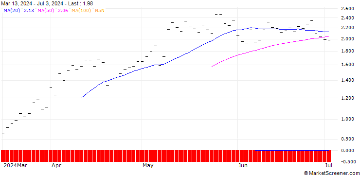 Chart JP MORGAN/CALL/NRG ENERGY/80/0.1/19.12.25