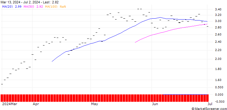 Chart JP MORGAN/CALL/NRG ENERGY/60/0.1/19.12.25