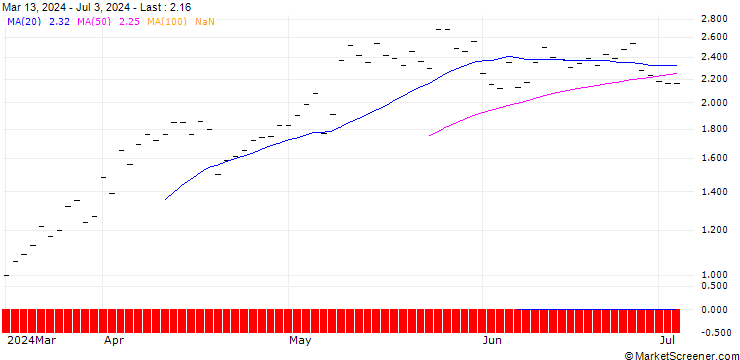 Chart JP MORGAN/CALL/NRG ENERGY/75/0.1/19.12.25