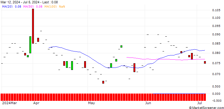 Chart CALL/AGRANA BETEILIGUNGS-AG/14.5/0.1/21.03.25