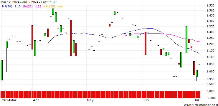 Chart CALL/MAYR-MELNHOF KARTON/115/0.1/21.03.25