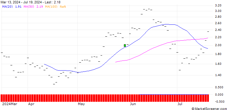 Chart JP MORGAN/CALL/AIR PRODUCTS & CHEM/300/0.1/16.01.26