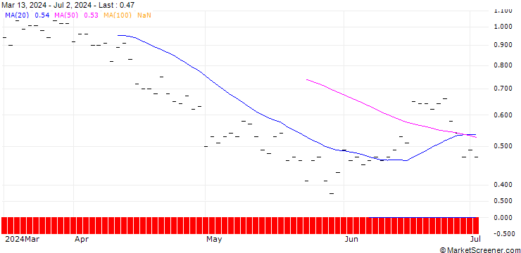 Chart JP MORGAN/CALL/CONSTELLATION BRANDS/380/0.1/16.01.26