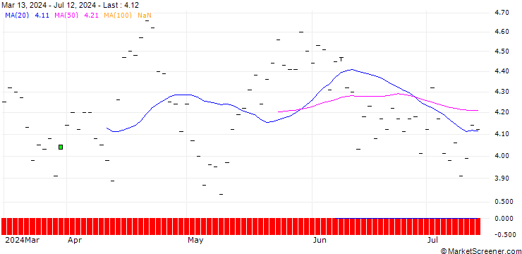 Chart JP MORGAN/PUT/AXON ENTERPRISE/260/0.1/16.01.26