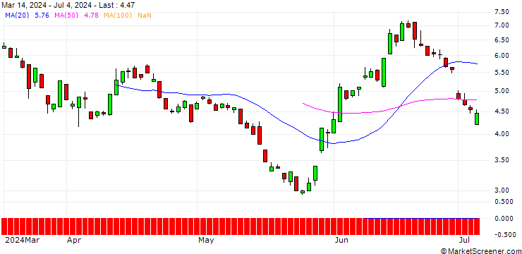 Chart SG/PUT/EUR/CHF/1.01/100/20.09.24
