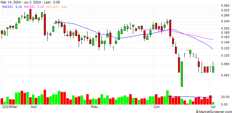 Chart SG/CALL/LEONARDO/25.5/0.2/19.09.24