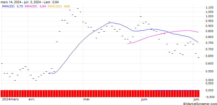 Chart JP MORGAN/CALL/ADIDAS/360/0.1/19.12.25