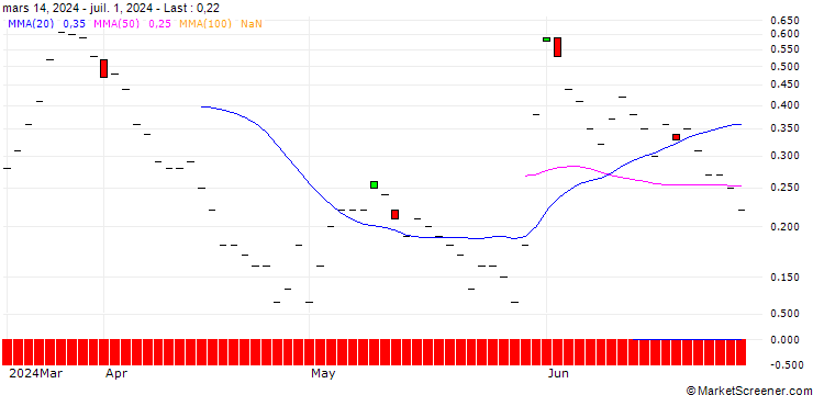 Chart BNP/CALL/GAP INC./24/0.1/20.09.24