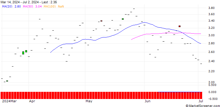 Chart BNP/CALL/EATON CORP./400/0.1/16.01.26