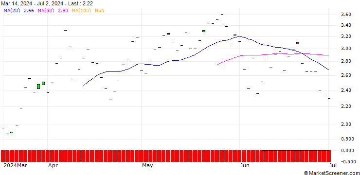 Chart BNP/CALL/EATON CORP./400/0.1/19.12.25