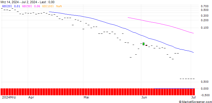 Chart BNP/CALL/NORFOLK SOUTHERN/300/0.1/20.09.24