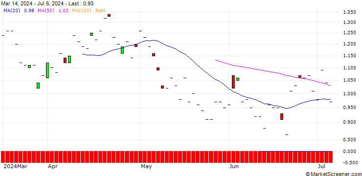 Chart BNP/PUT/HOLCIM/80/0.1/19.12.25