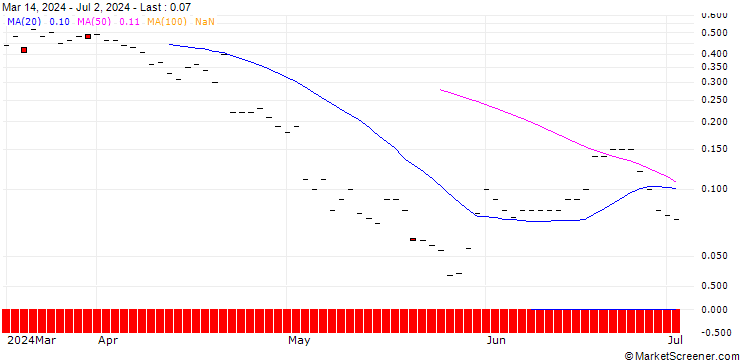 Chart BNP/CALL/CARDINAL HEALTH/130/0.1/17.01.25