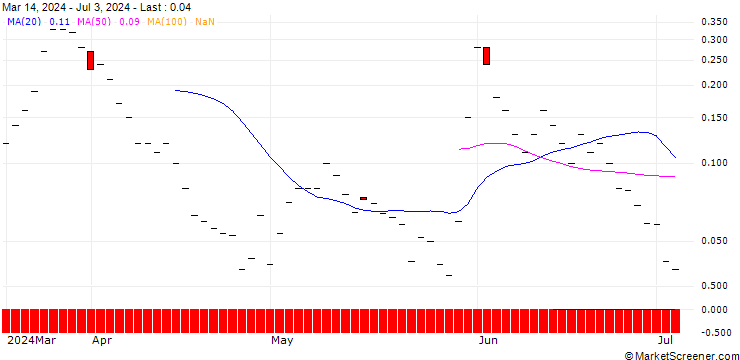 Chart BNP/CALL/GAP INC./30/0.1/20.09.24