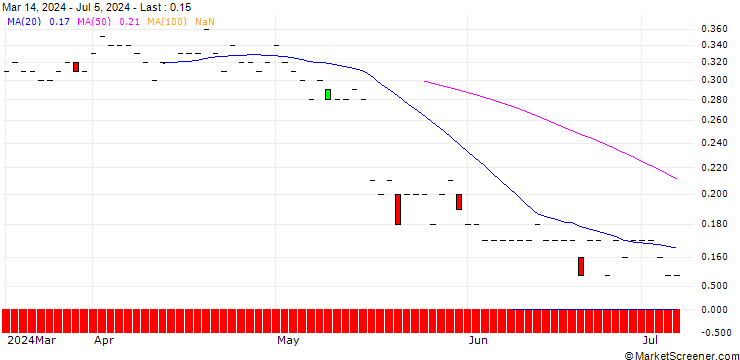 Chart BNP/PUT/WALMART/55/0.1/19.12.25