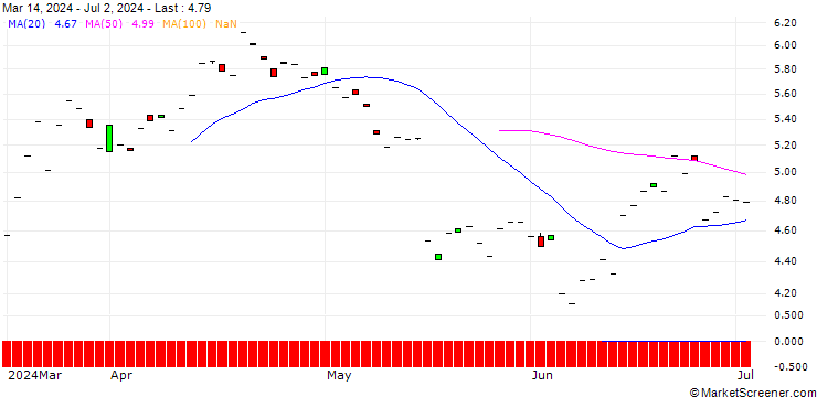 Chart BNP/PUT/COMPAGNIE FINANCIERE RICHEMONT/180/0.1/19.12.25
