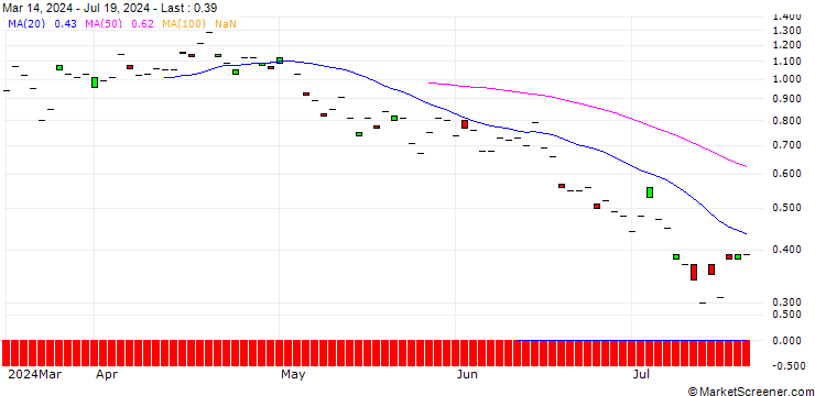 Chart BNP/PUT/SWISS LIFE HLDG/700/0.01/20.09.24
