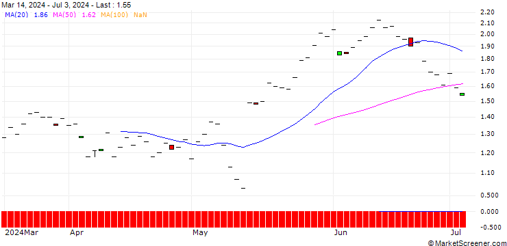 Chart BNP/CALL/ON HLDN/25/0.1/16.01.26